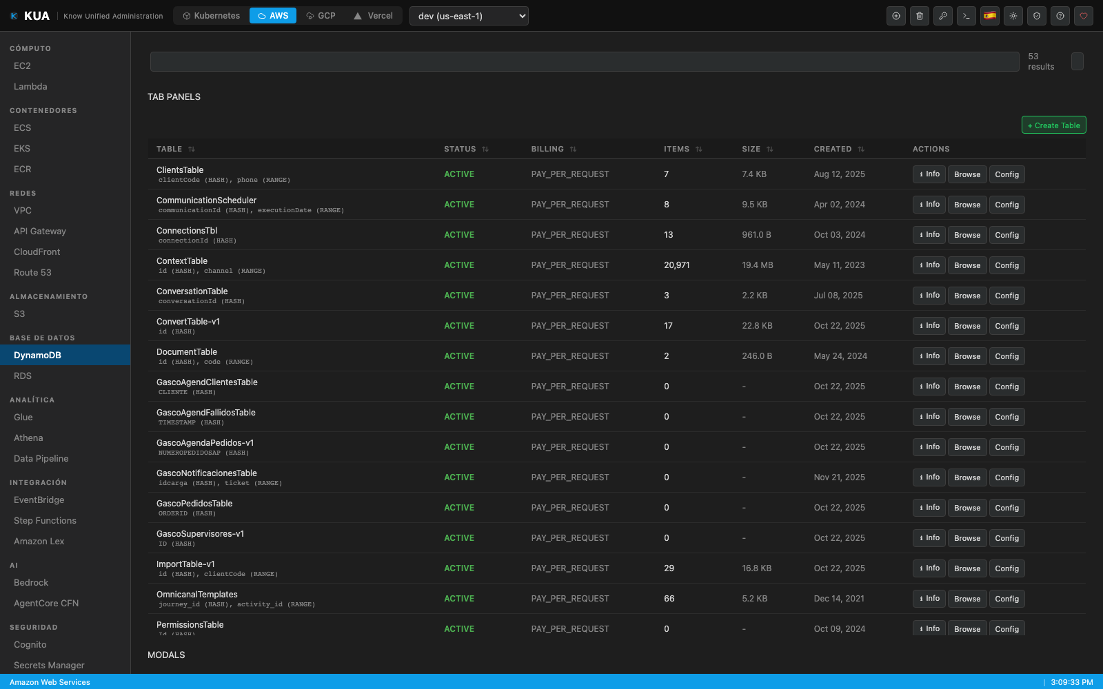 DynamoDB