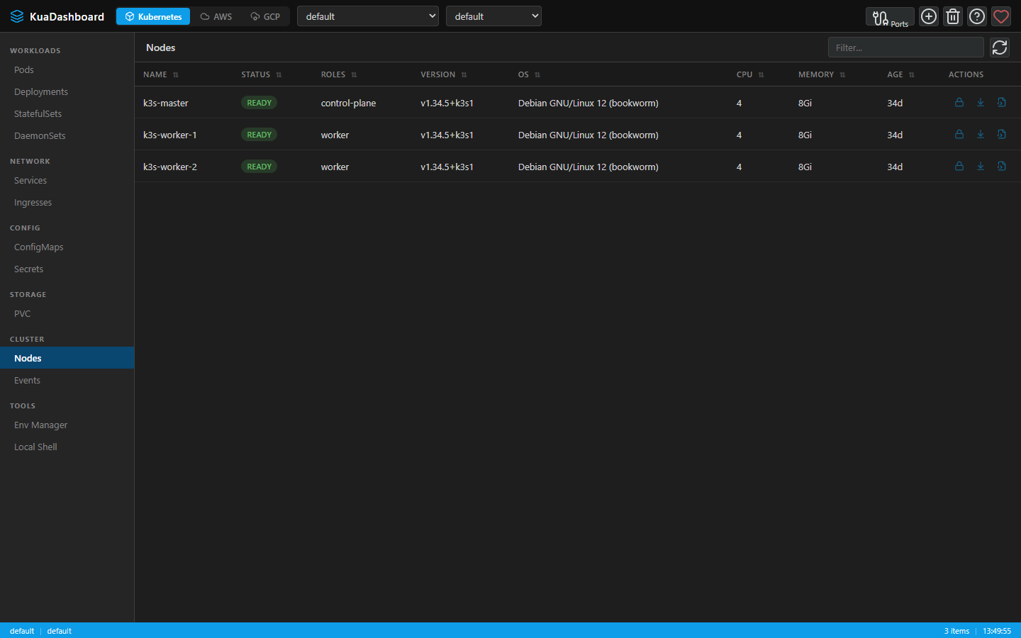 KUA Dashboard